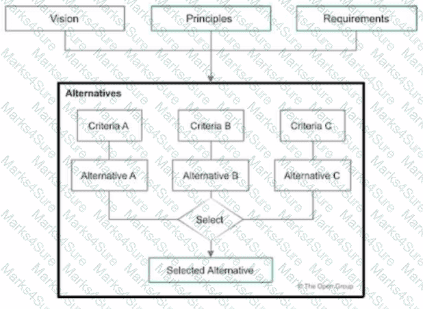 OGBA-101 Question 24